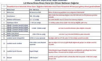 Referans Değerler Fiat 1.6 Araçlar Marea Brava Bravo Palio Siena